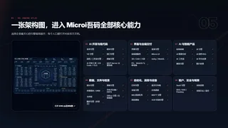 一张架构图，进入 Microi吾码全部核心能力暗色预览图